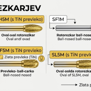 Rotorezkarji dolinsek