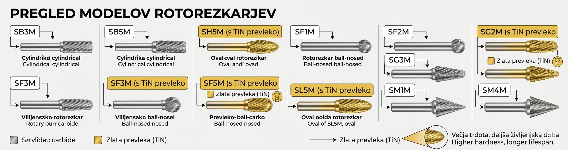 TRDOKOVINSKI ROTOREZKARJI
