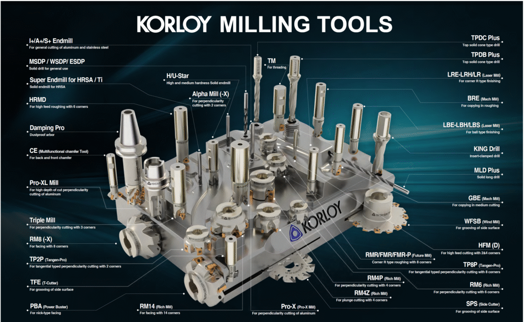 rezkalno orodje rezkalna držala rezkalne glave dolinsek korloy