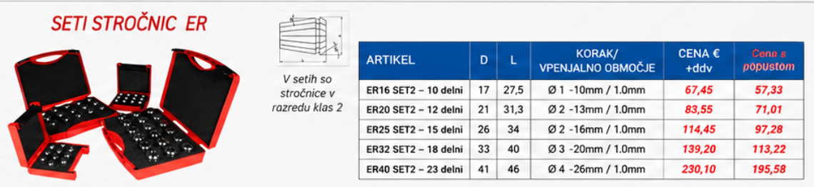 Seti stročnic v akciji